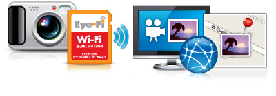 Wi-Fi в карточке SD
